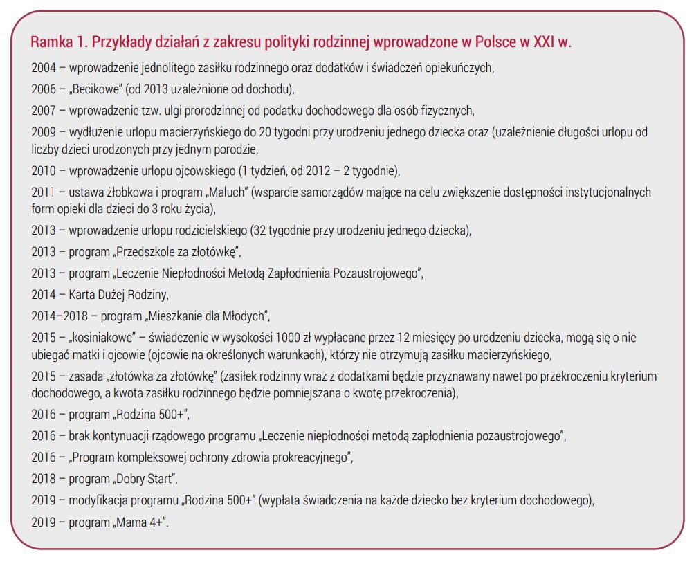 Lista działań z zakresu polityki rodzinnej, podejmowanych w Pols