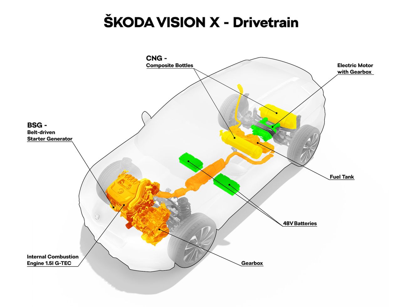 Škoda Vision X - schemat układu napędowego