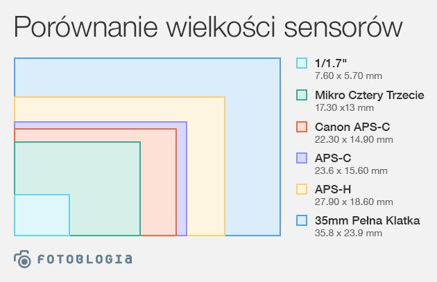 Rodzaje i wielkości matryc - wszystko, co powinieneś wiedzieć [poradnik] 8