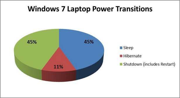 Windows 8 startuje w 2 sekundy. Ciekawy pokaz możliwości funkcji Hybrid Boot [wideo] 2