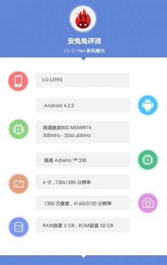 LG G Flex smartfon specyfikacja