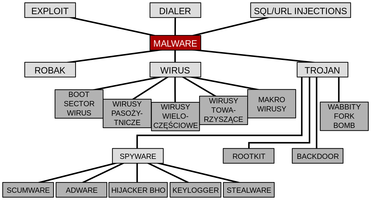 Źródło grafiki: Wikipedia