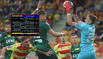 Kluby szydzą z decyzji Polsatu. Jest też szpilka od TVP