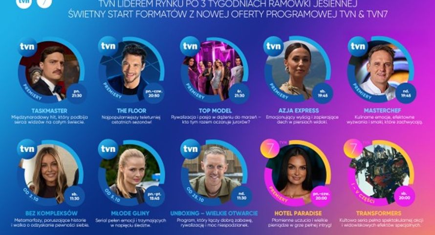"Fakty" jak zwykle z najdroższymi reklamami w TVN