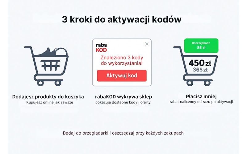 Jak aktywować kody