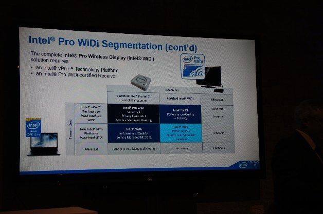 Intel Pro WiDi.