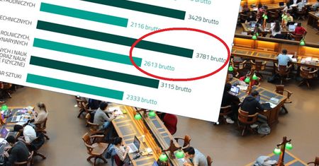 Portfel absolwenta. Po tych studiach zarabia się najwięcej