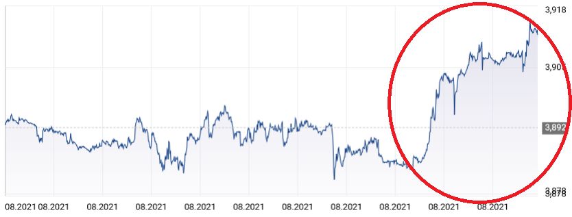 źródło: money.pl