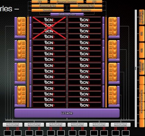 Radeon 7950 - blok