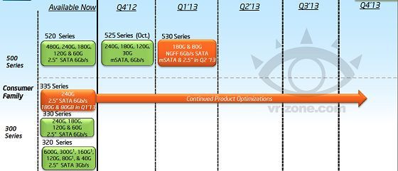 Intel SSD 530 plan wydawniczy