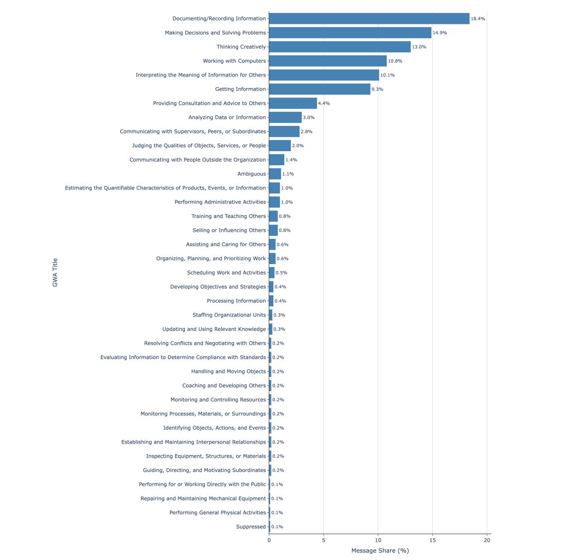 Zastosowania ChatuGPT w pracy zawodowej