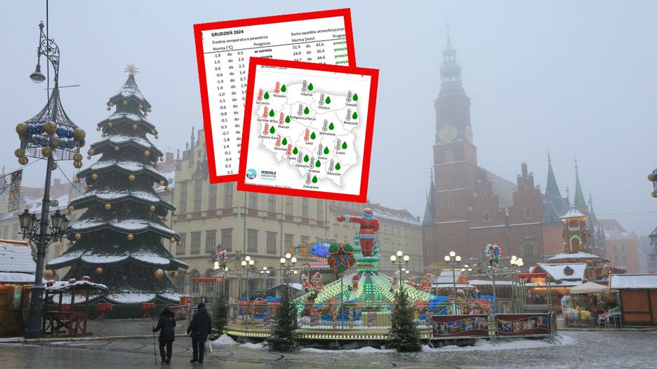 Pogoda na święta