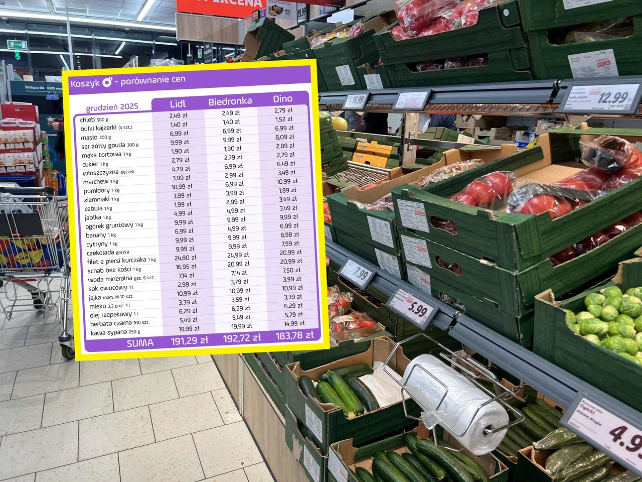 Zrobiliśmy zakupy w Lidlu, Biedronce i Dino. Oto różnica w cenach