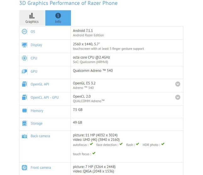 Razer Phone w bazie GFXBench