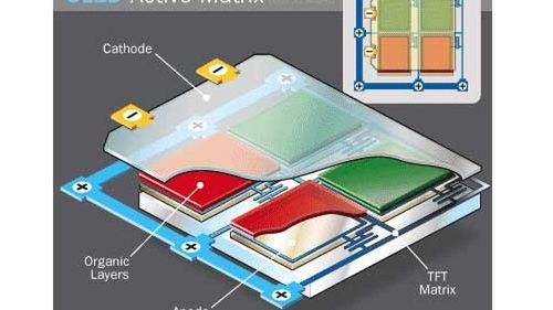 Ekrany AMOLED w komórkach od LG Displays 1