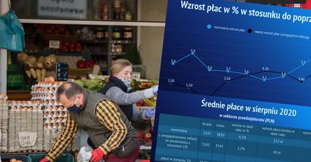 Inflacja uderza Polaków po kieszeniach. O ile tak naprawdę wzrosły zarobki?