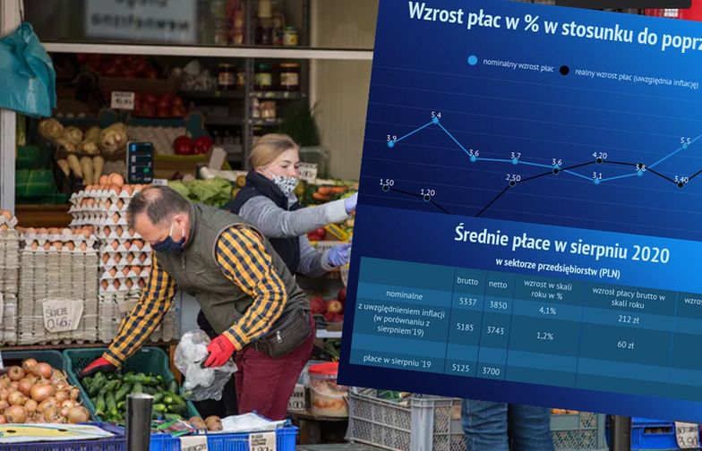 Inflacja uderza Polaków po kieszeniach. O ile tak naprawdę wzrosły zarobki?