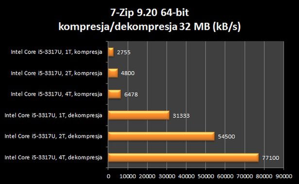 HP Envy Spectre XT – cienias z wyższej półki [test] 19