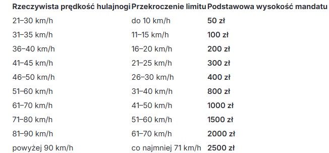 Panorama Płock 