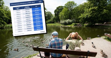 Emerytury w górę. Tyle dostaną seniorzy w 2025 roku