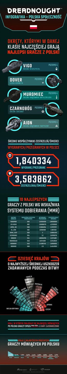 Dreadnought Polska
