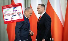 Nawrocki czy Tusk? Polacy ocenili, kto lepiej dba o interesy kraju. Nowy sondaż dla WP