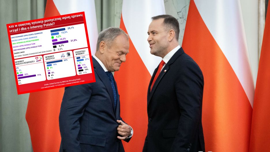 Kto lepiej rządzi Polską?
