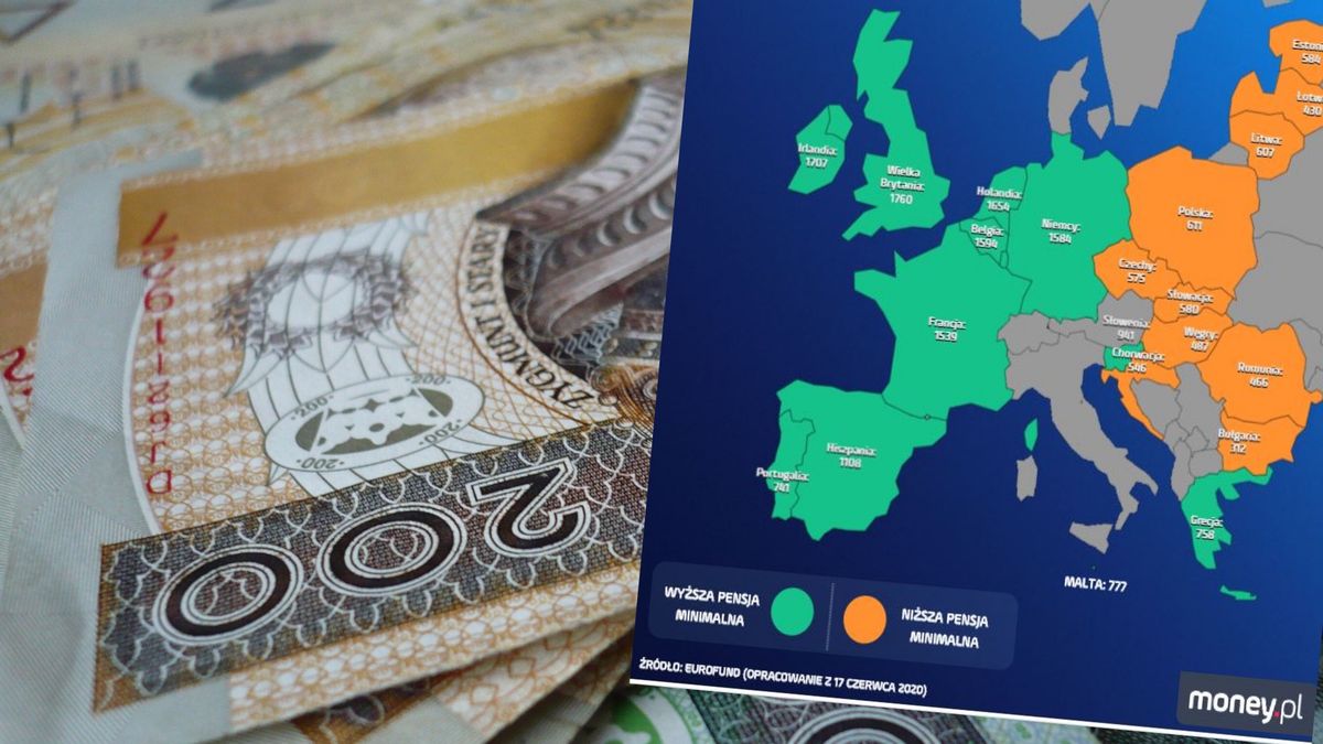 Polska pensja minimalna wciąż jest daleko od europejskiej średniej