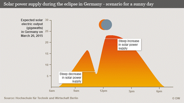 Cyberatak niczym zaćmienie słoneczne: czy sieć energetyczna to wytrzyma?