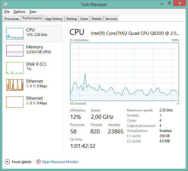 Klasyczny menedżer zadań z Windows 8.1