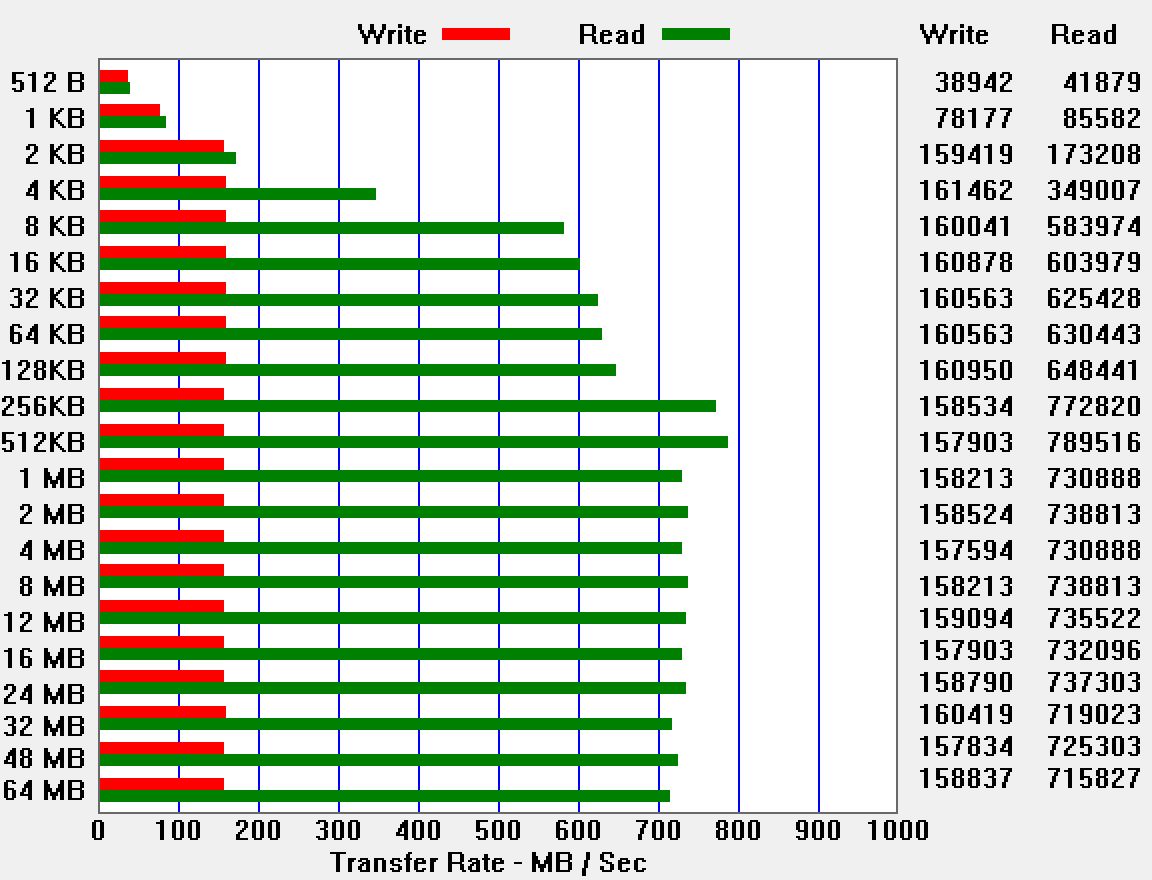 Test Surface'a Pro 4. Najwyższa półka w każdym z dwunastu cali 9