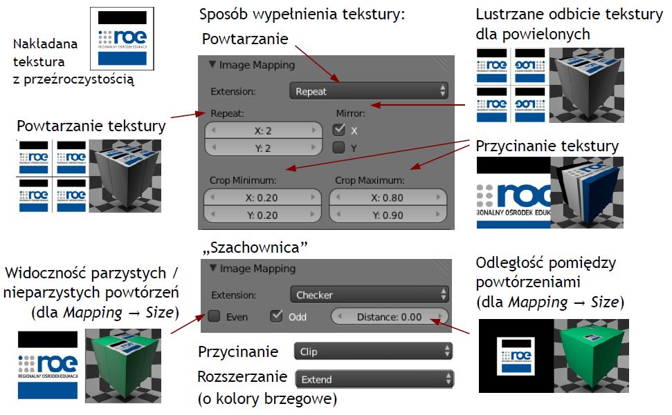 Image Mapping - mapowanie obrazka tekstury