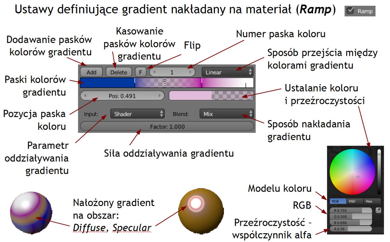 Przejście kolorów (gradient) - Ramp