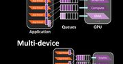 Mantle API dla każdego GPU? DirectX 11 może być bez szans