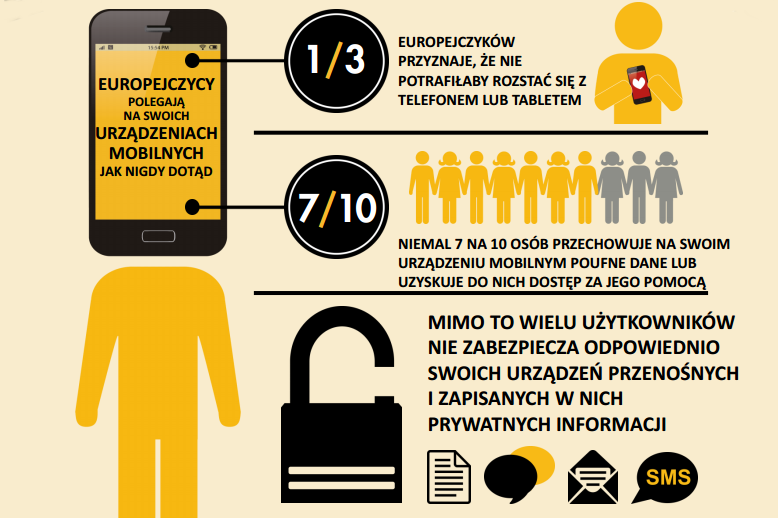 Fragment infografiki przygotowanej przez Symantec