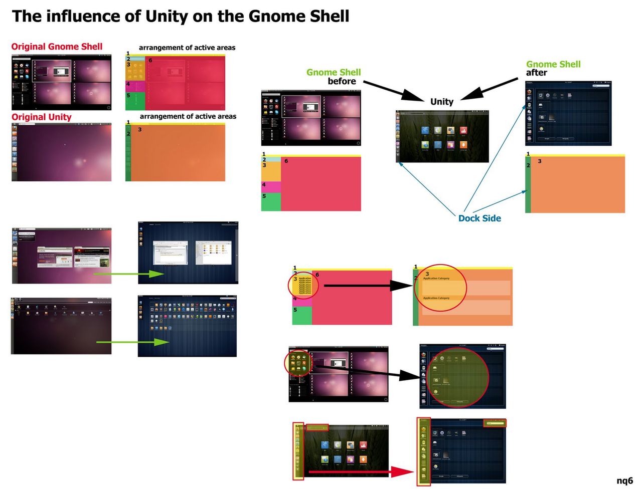 Plasma w KDE - deweloperzy GNOME Shell, Unity uczcie się