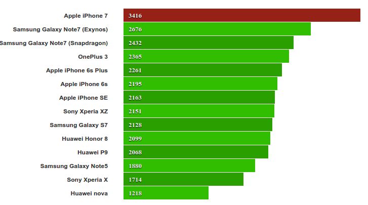 Basemark 2.0 źródło: gsmarena.com