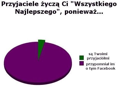 Siedem Grzechów głównych facebooka 