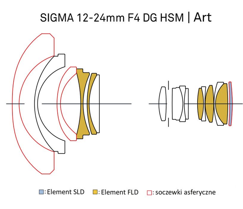 Sigma 12-24 mm f/4 DG HSM ART