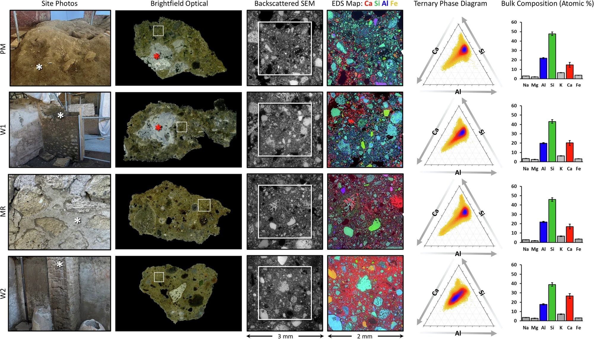 Lokalizacje próbek betonu z rzymskich elementów architektoniczny