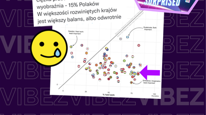 W Polsce liczy się tylko ciężka praca i badania jasno pokazują, do czego zachęcamy dzieci