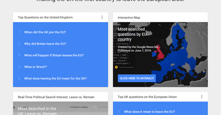BREXIT: Czy Google pomógł podjąć Brytyjczykom właściwą decyzję?