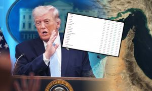 Fala zieleni na giełdzie. Jest tylko jeden "przegrany". To państwowy gigant