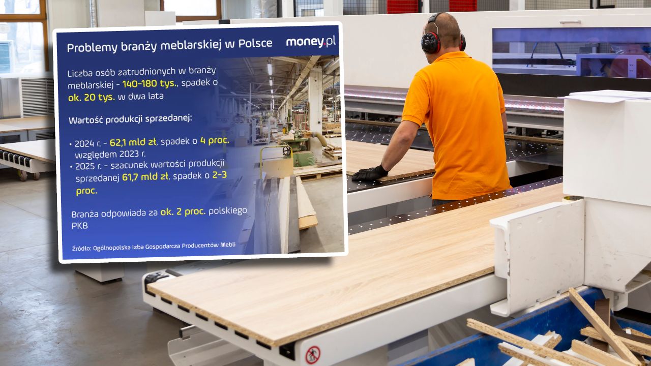"Zniknęło tysiąc firm". Branża meblarska na krawędzi