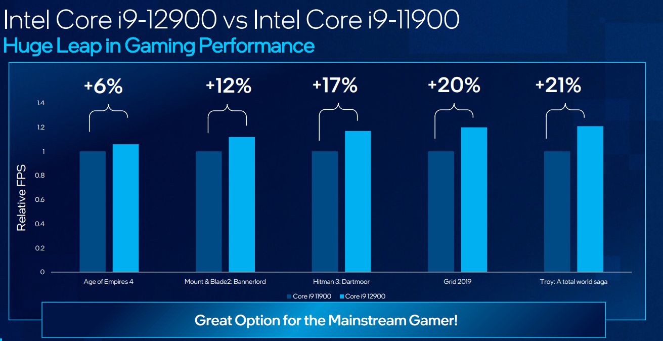 Zablokowane procesory Intel Alder Lake