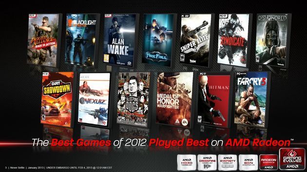 AMD Never Settle Reloading promocja gry