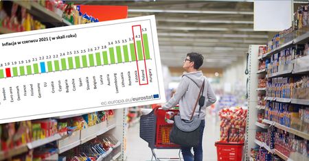 Inflacja w Polsce nieco odpuściła. Ale nie spadamy z podium w UE