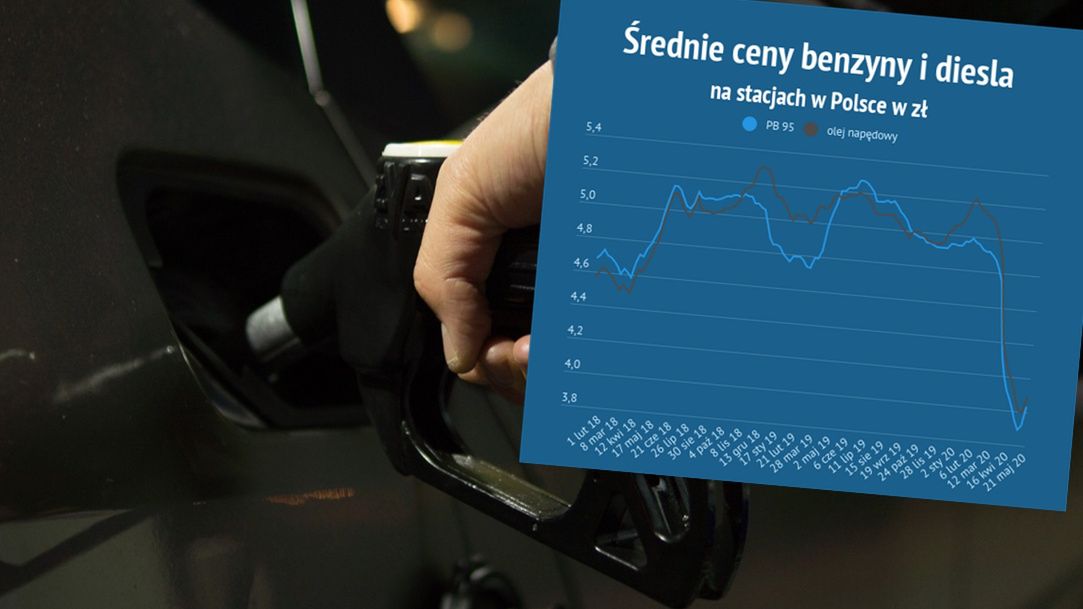 Odmrażanie to droższe tankowanie. Czas pożegnać niskie ceny na stacjach. 