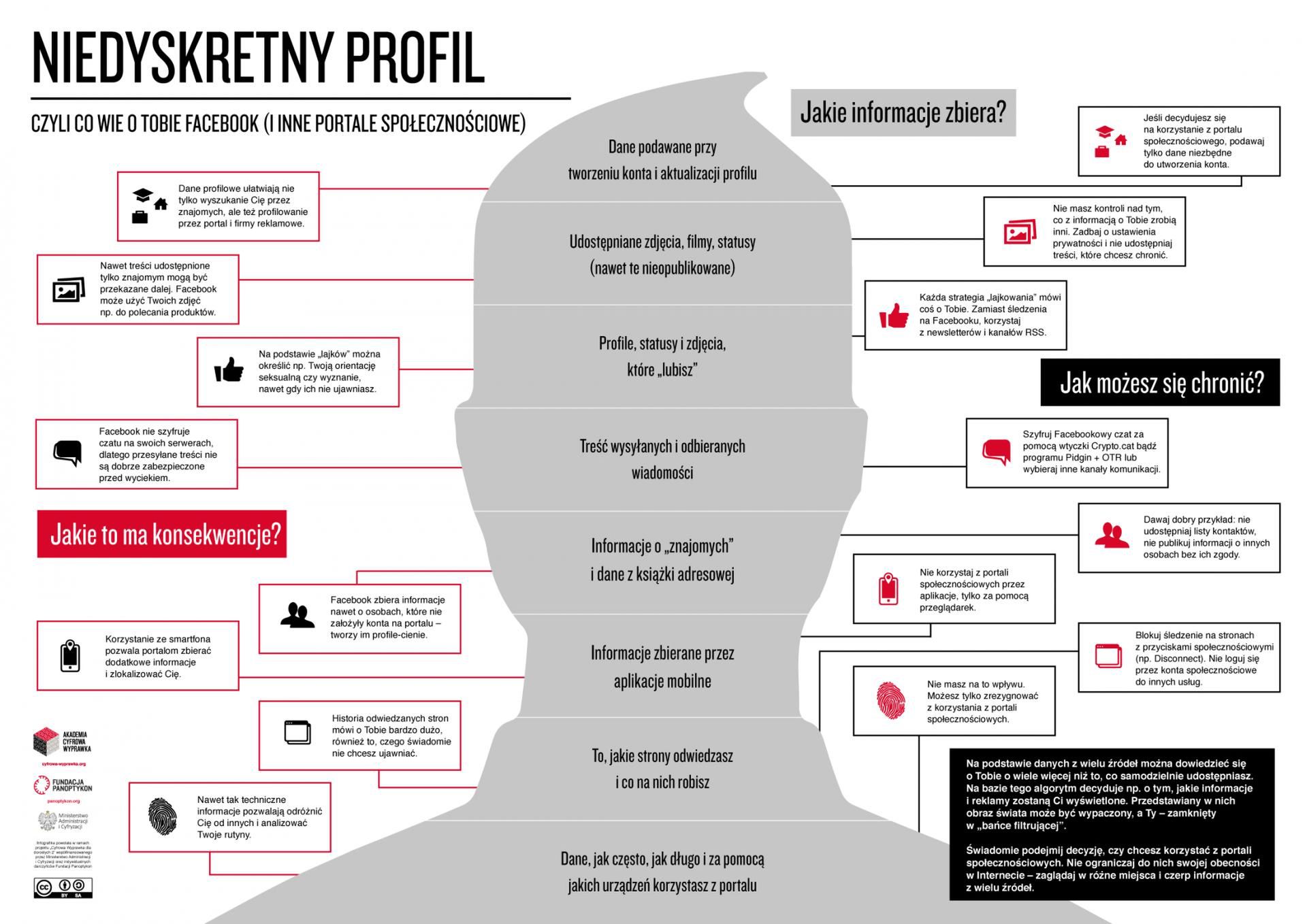 Niedyskretny profil, czyli co o tobie wie Facebook