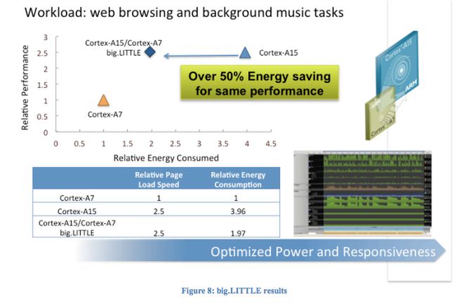 4 + 4 = 8, czyli pierwsze wieści o sercu Galaxy S IV (Exynosie 5 Octa) 5